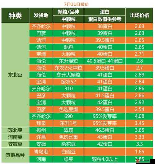 大豆行情网免费 V 完整版：提供全面准确的大豆行情信息